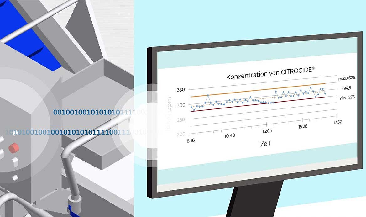 KRONEN Citrocide: Lavage hygiénique avec commande et surveillance entièrement automatiques