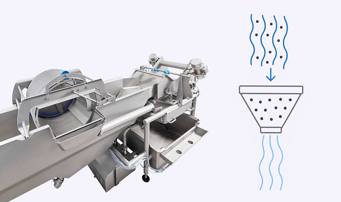 Effektives Zusammenspiel von Behandlung und Filtration bei der Anwendung von AphidWash