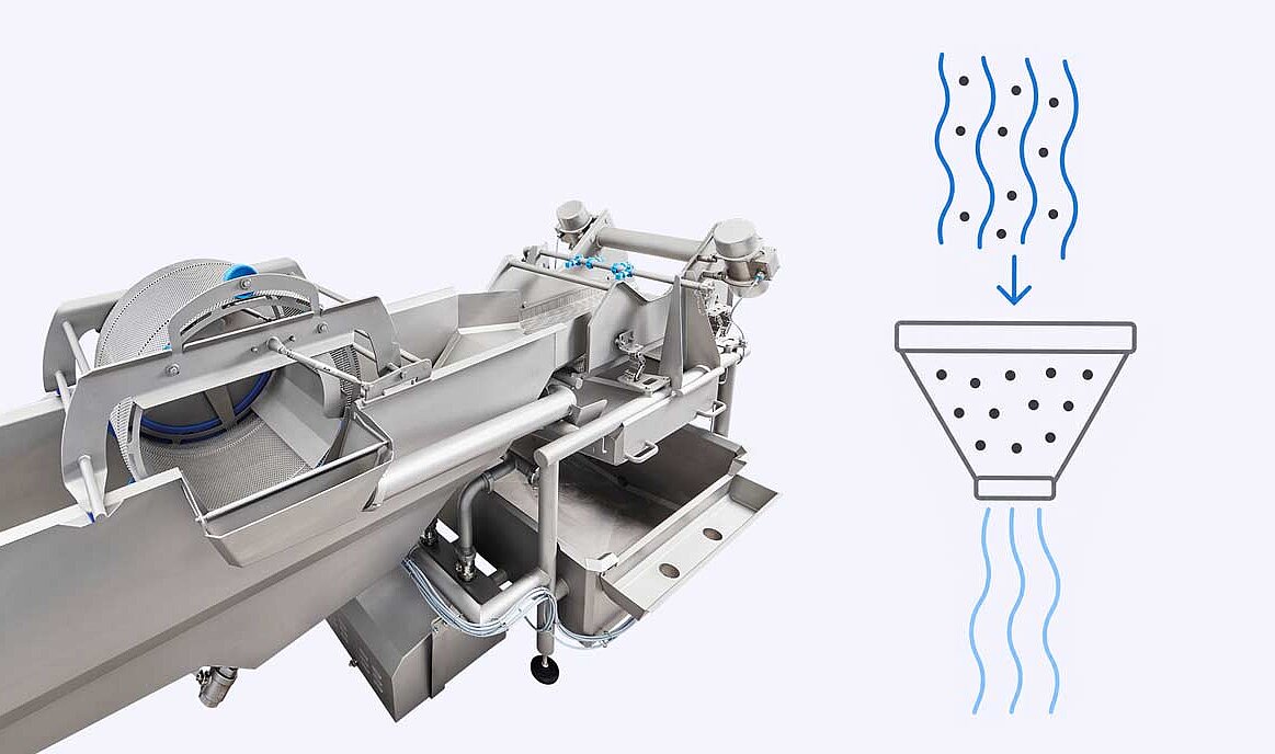 Effektives Zusammenspiel von Behandlung und Filtration bei der Anwendung von AphidWash