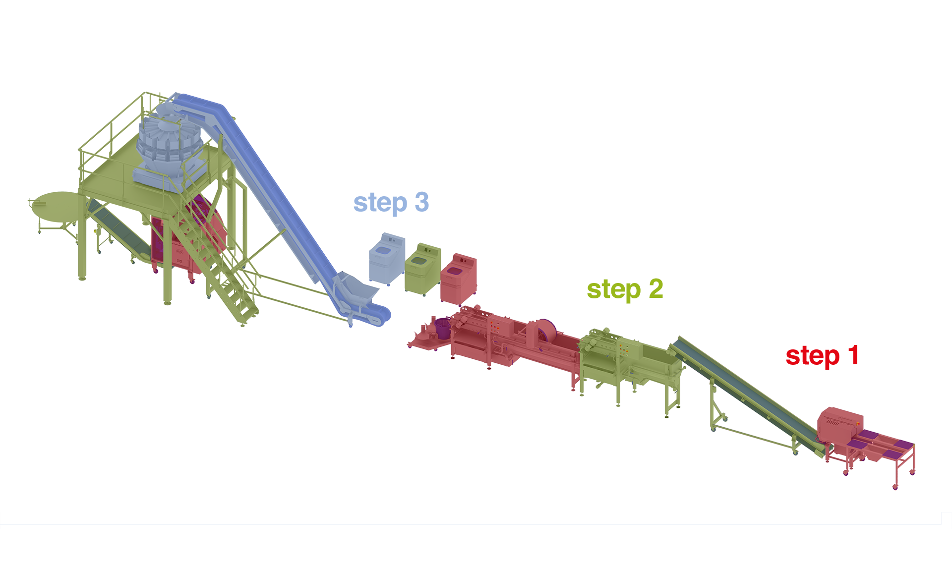 Startup KRONEN Verarbeitungs- und Verpackungslinie für Salat, Gemüse und Salat von 100 bis 1.000 kg/h: Halbautomatische Komplettanlage zum Vorbereiten, Schneiden, Waschen, Trocknen und Verpacken von Salat, Gemüse und Obst